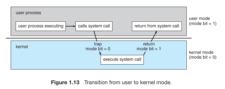 Operating System | Jian Hong blogs about C++